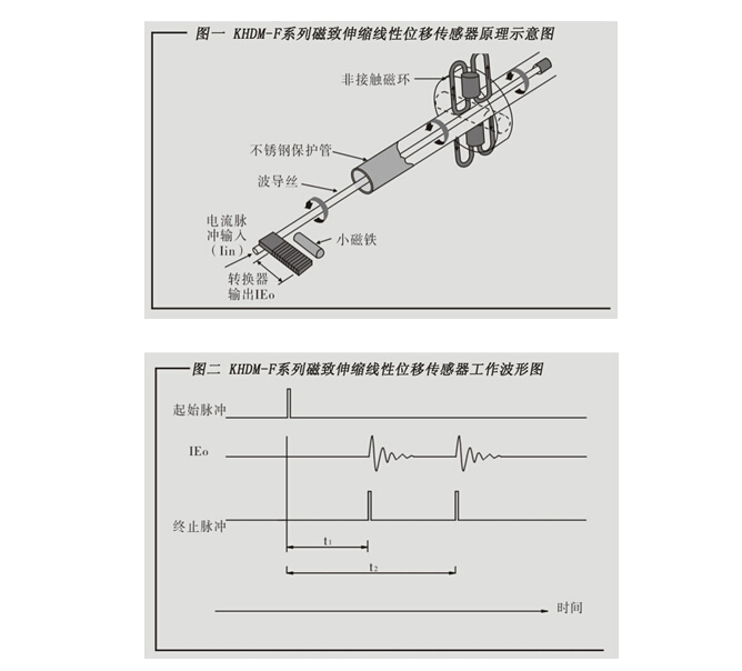 磁致伸缩液位传感器