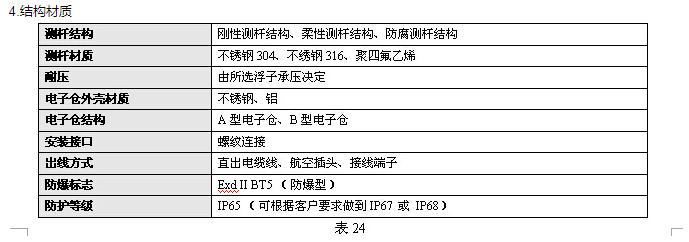 磁致伸缩液位传感器 磁致伸缩液位传感器