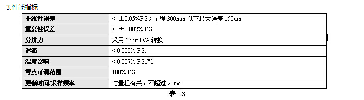 磁致伸缩液位传感器 磁致伸缩液位传感器