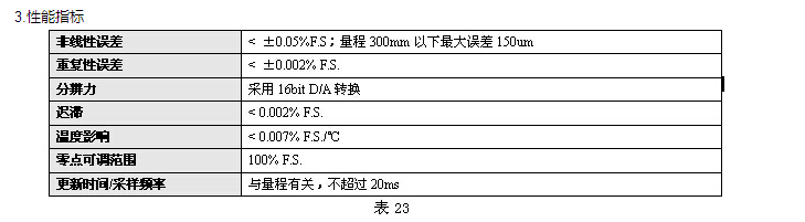  磁致伸缩液位传感器 