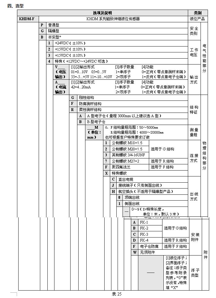  磁致伸缩液位传感器 