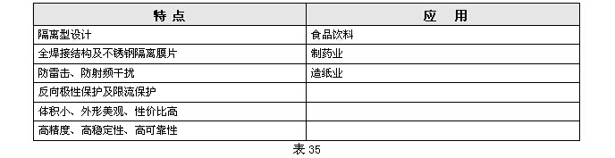 KH191卫生型压力变送器