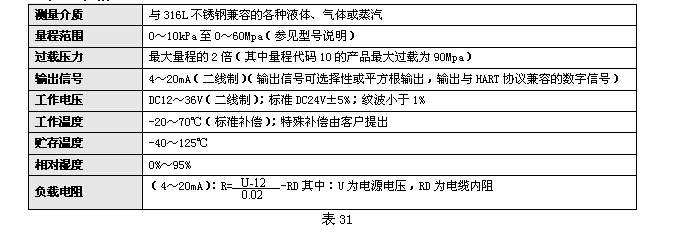 KH2000智能系列压力变送器