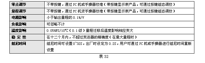 KH2000智能系列压力变送器