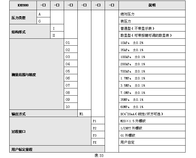 KH2000智能系列压力变送器