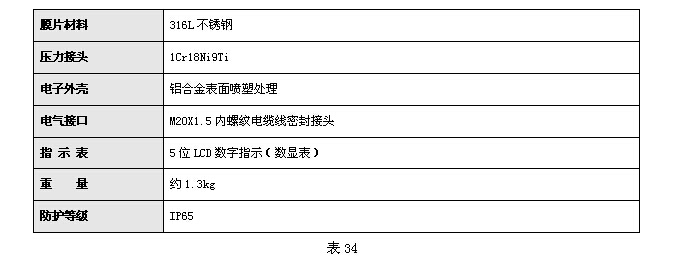 KH2000智能系列压力变送器