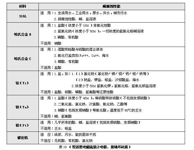 电磁流量计