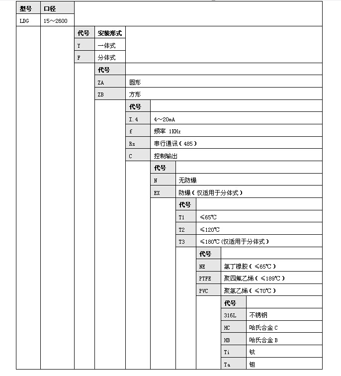 电磁流量计