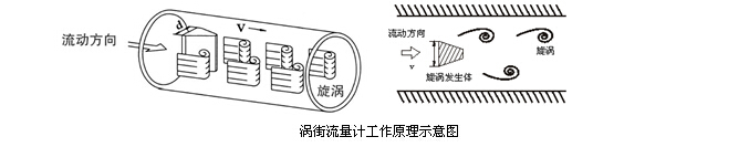 涡街流量计