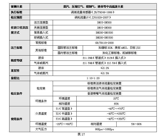 涡街流量计