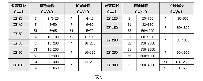 气体涡轮流量计 气体涡轮流量计