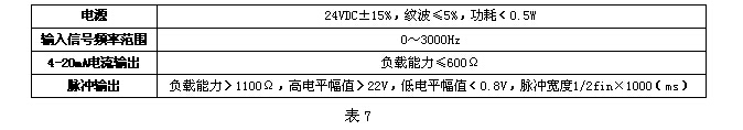 气体涡轮流量计 气体涡轮流量计