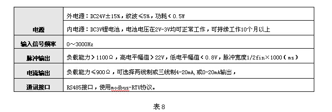气体涡轮流量计 气体涡轮流量计