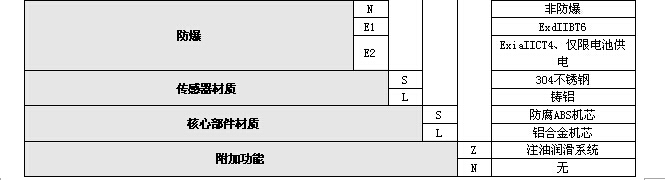 气体涡轮流量计 气体涡轮流量计