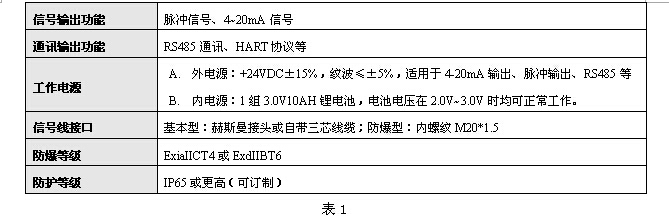 液体涡轮流量计 液体涡轮流量计