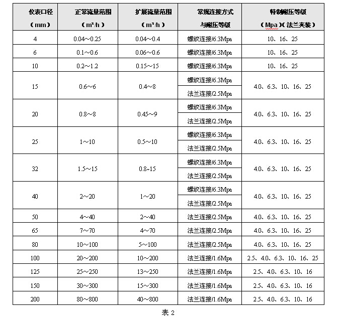 液体涡轮流量计