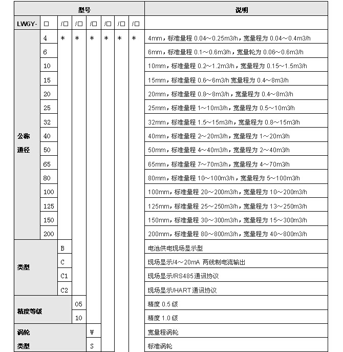 液体涡轮流量计 液体涡轮流量计